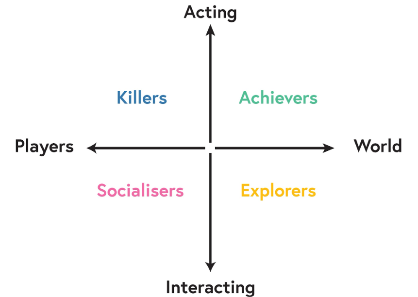 players2